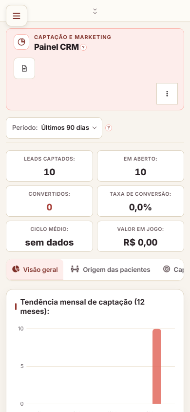 Painel CRM no celular