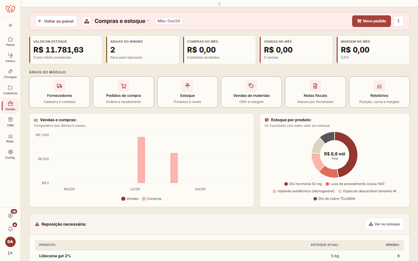 Compras e estoque no computador, com indicadores, áreas e gráficos