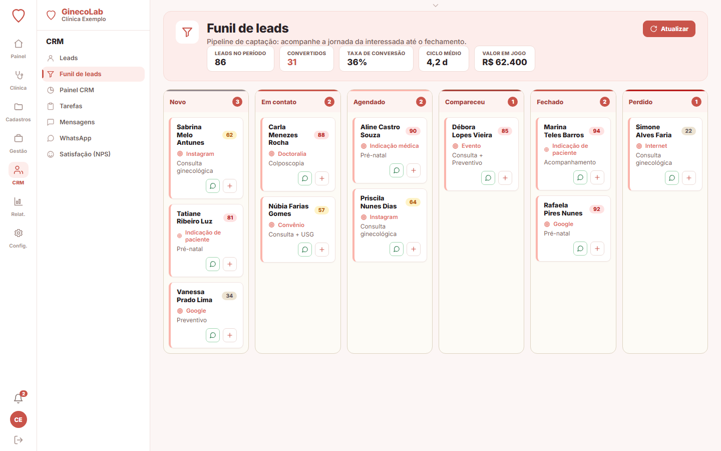 CRM e funil de captação de leads do GinecoLab